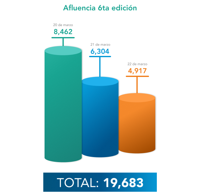 Gráfico edición CDMX