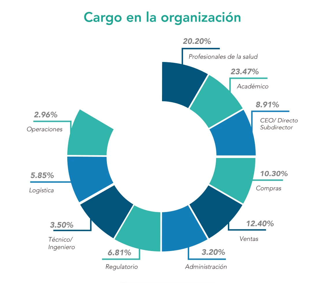 Gráfico edición CDMX