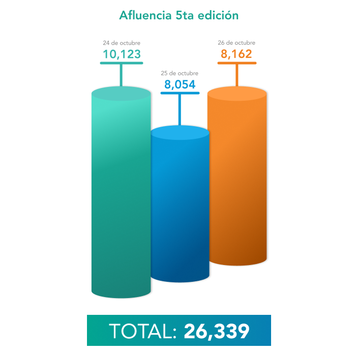 Gráfico edicion Guadalajara
