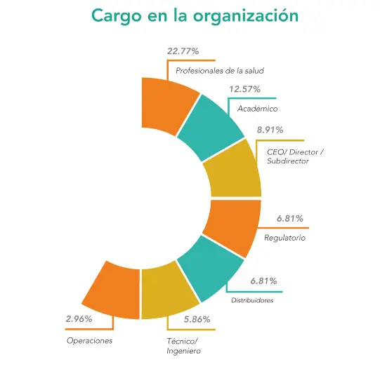 Gráfico edicion Guadalajara